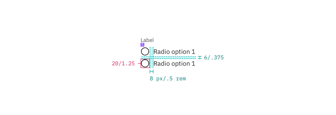 Structure and spacing measurements for a radio button